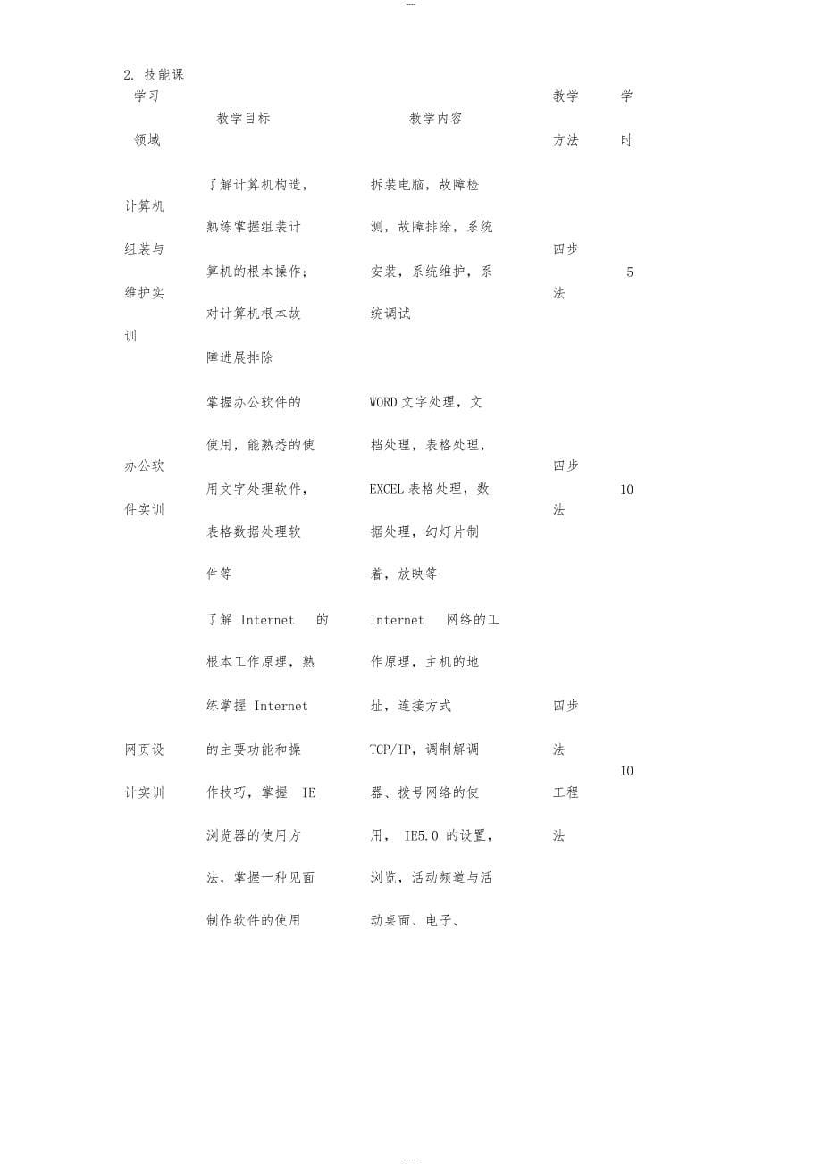 计算机应用与维修专业教学计划与大纲1_第5页