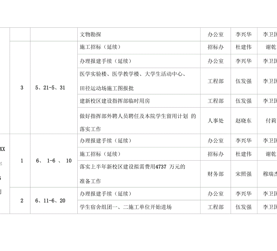 动ll郑州铁路职业技术学院新校区建设开工前工作推进计划表_第3页