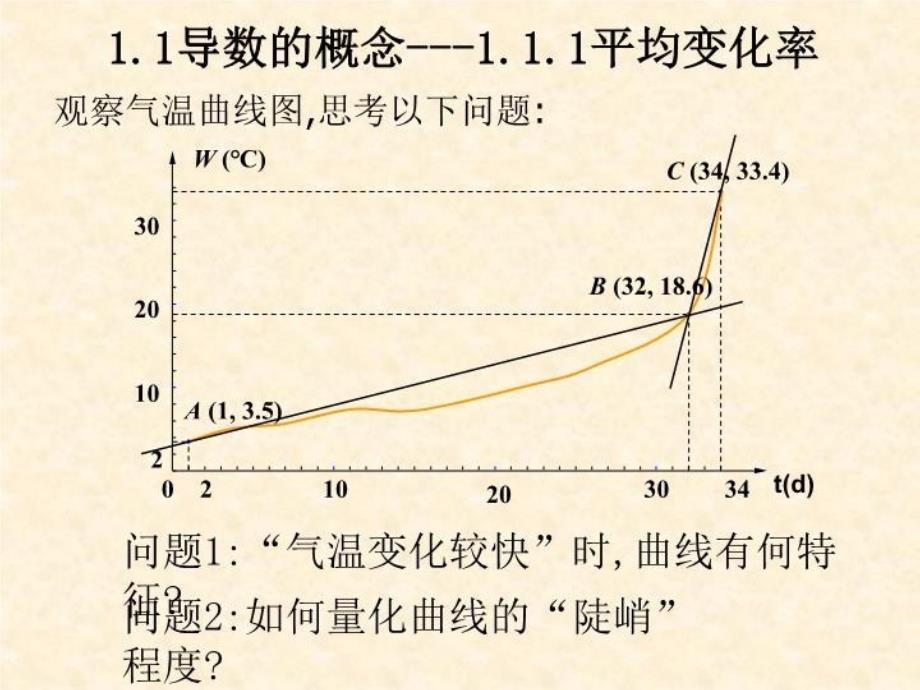 最新平均变化率宜兴市东山高级中学朱富军PPT课件_第4页