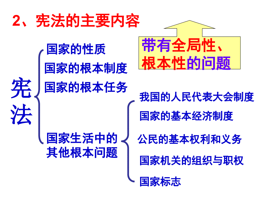 宪法是国家的根本大法_第4页