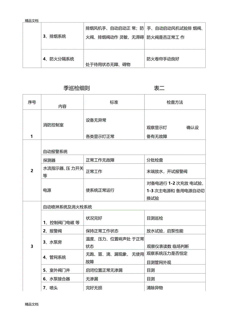 最新消防设施保养维修记录表格大全_第2页