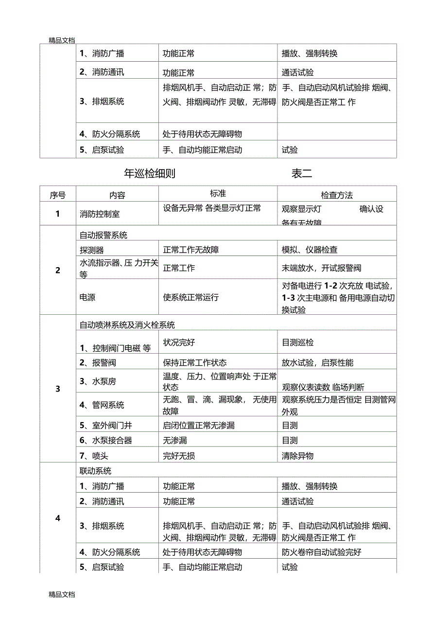 最新消防设施保养维修记录表格大全_第4页