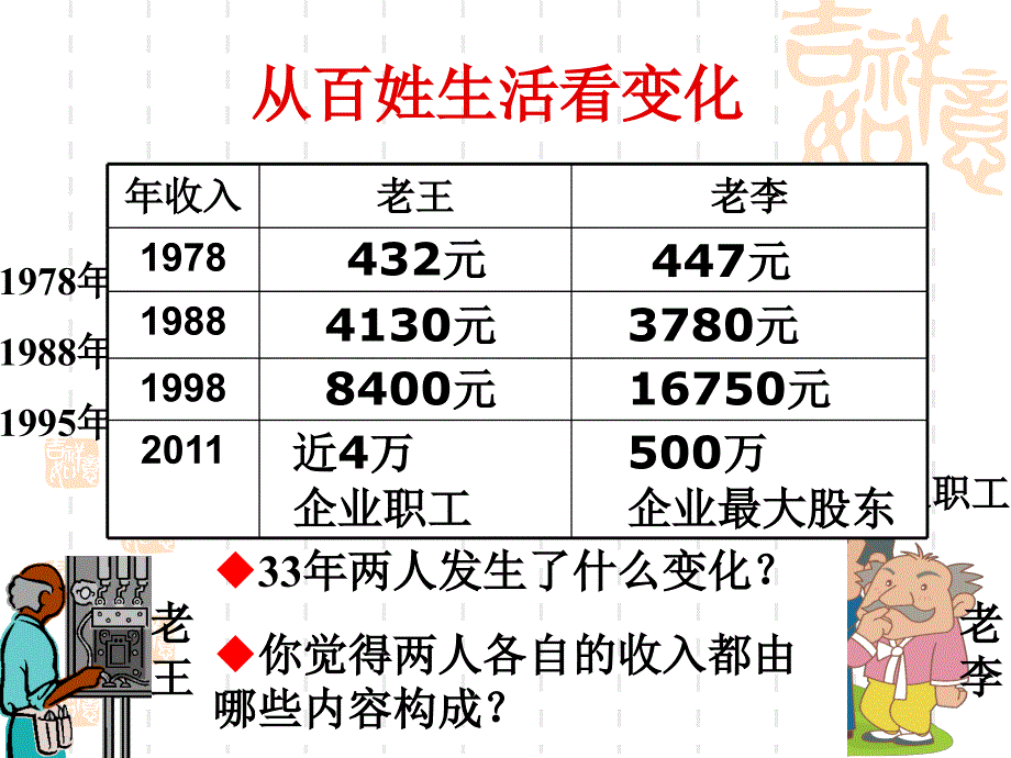 高一政治课件：7.2收入分配与社会公平（新人教版必修1）_第2页