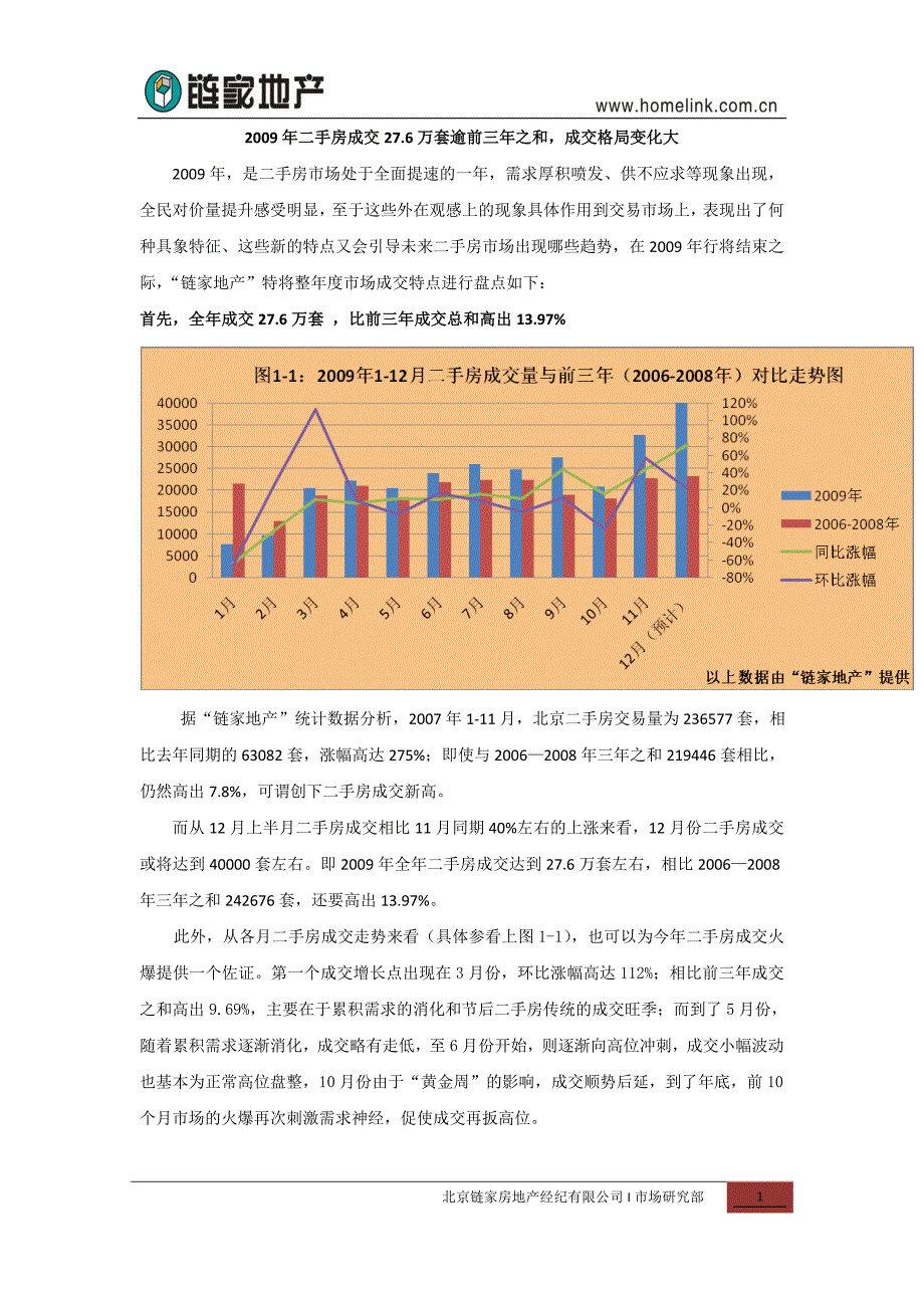 2009年二手房成交276万套逾前三年之和.doc_第1页