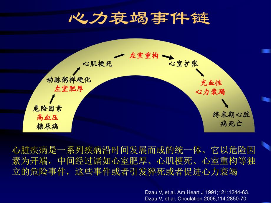 CCB与心力衰竭课件_第3页