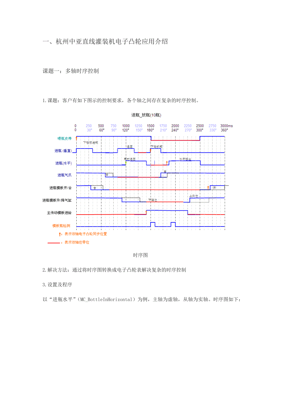 NJ电子凸轮应用介绍_第3页