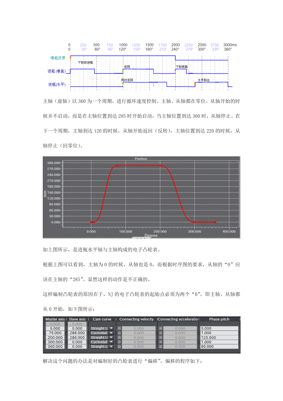 NJ电子凸轮应用介绍_第4页