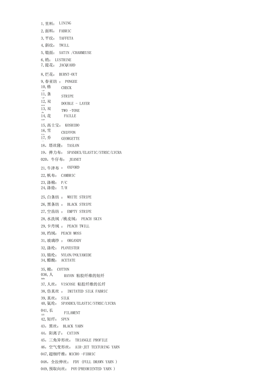 面料中英文名称对照表汇总_第1页