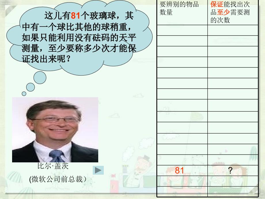 用找次品2.ppt_第3页