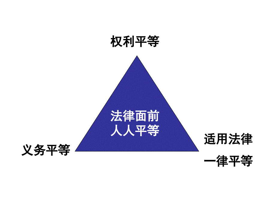 712法律面前人人平等_第3页