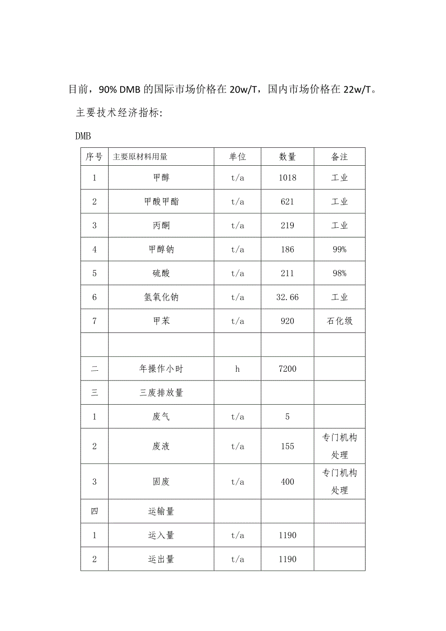 精细化工产品项目申请报告_第2页