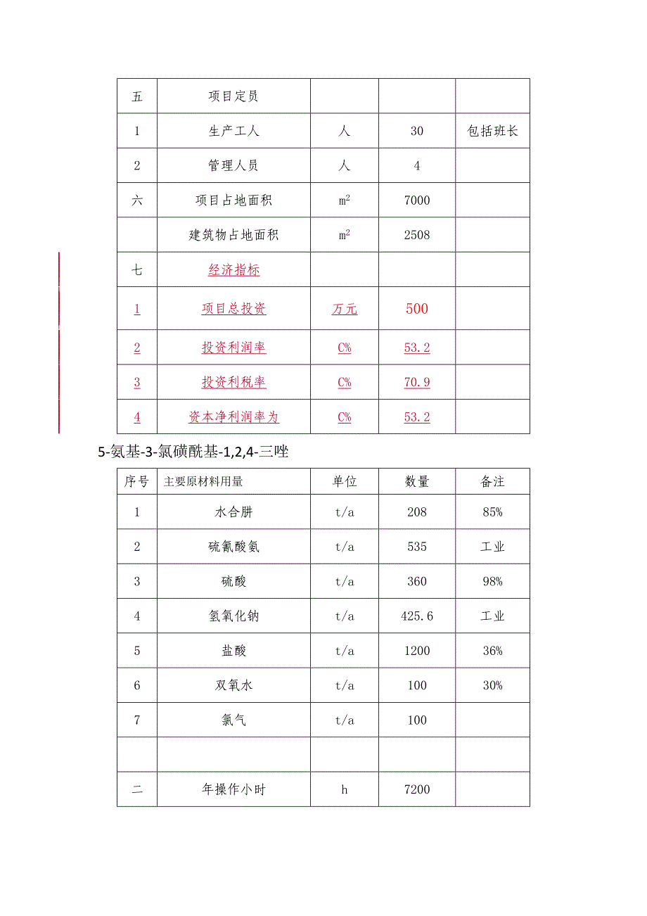 精细化工产品项目申请报告_第3页