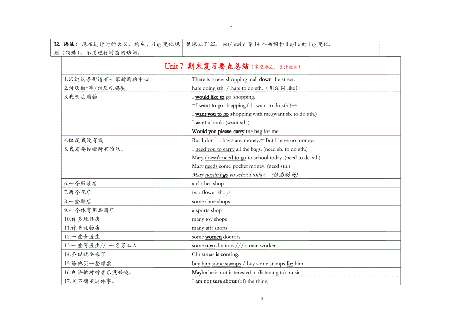 译林初一英语上重要知识点归纳总结超值_第3页