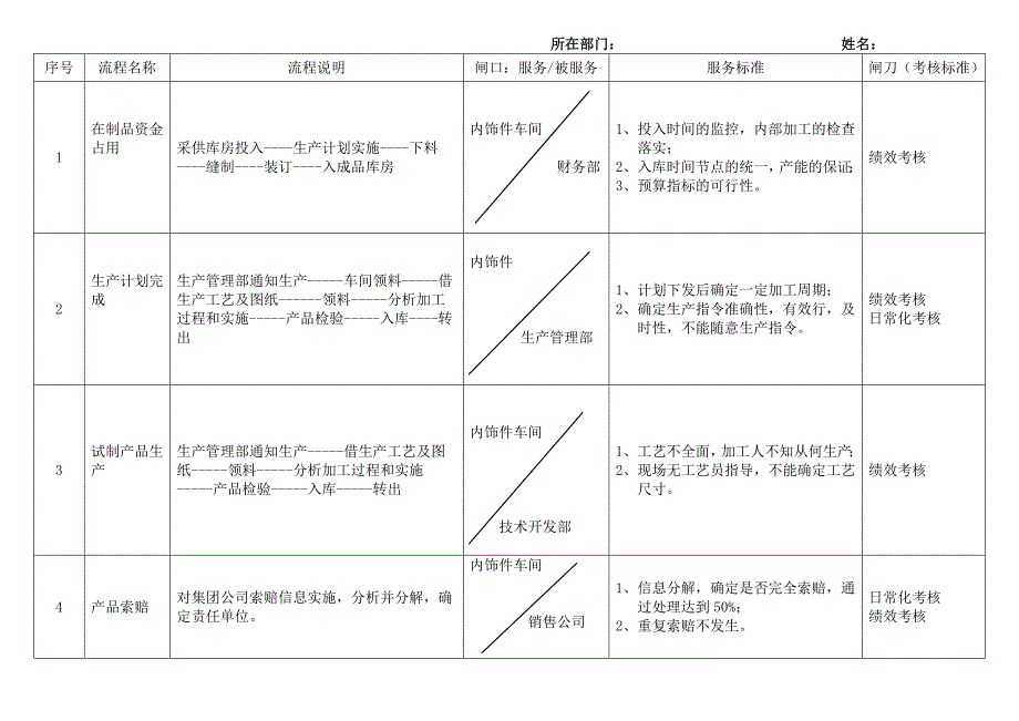 中层干部《角色认知与自我管理》作业(2).doc_第2页