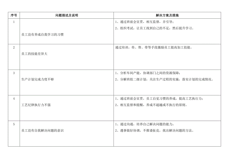 中层干部《角色认知与自我管理》作业(2).doc_第3页