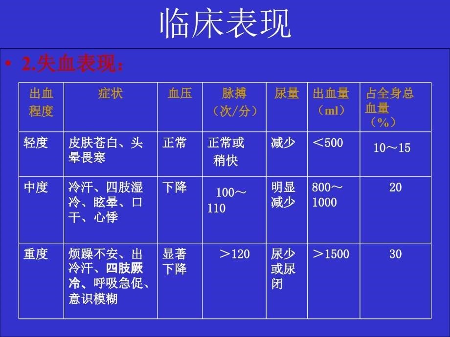 呕血黑便的护理评估与诊断.ppt_第5页