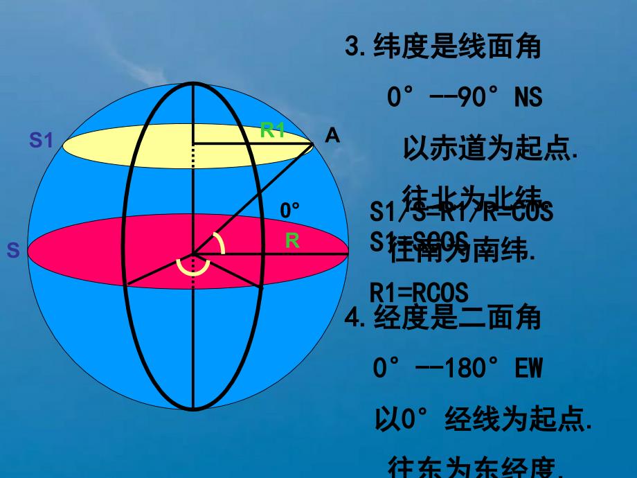 第一节地球和地球仪ppt课件_第4页