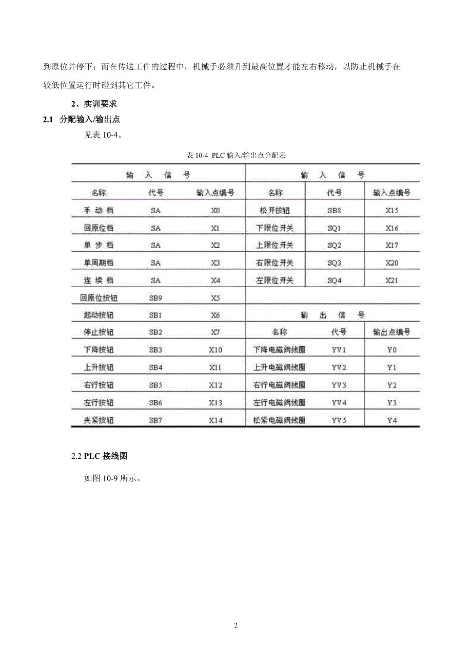 用三菱FX2N PLC实现机械手的顺序控制.doc_第2页