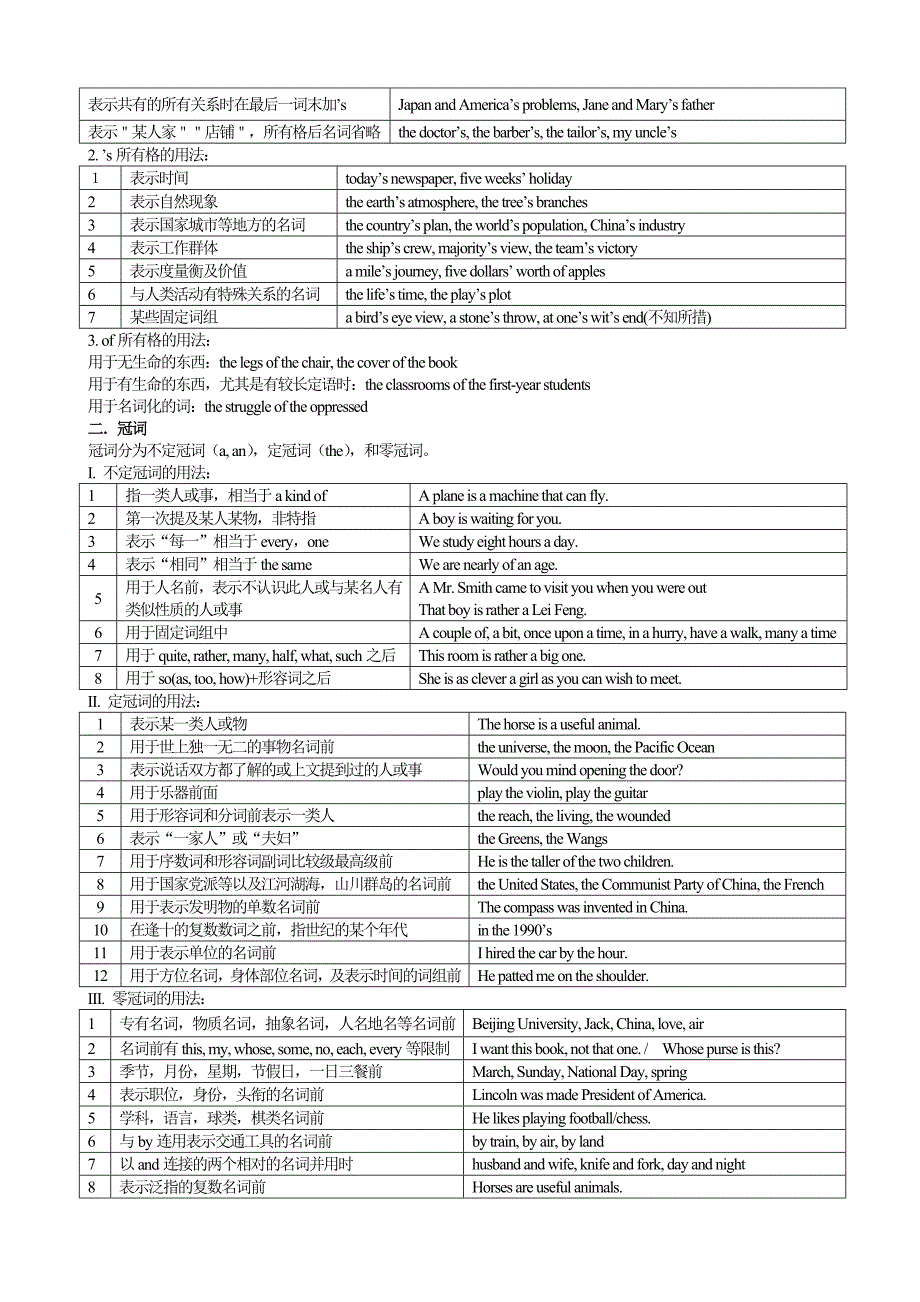 初中英语语法结构图试卷资料.doc_第2页