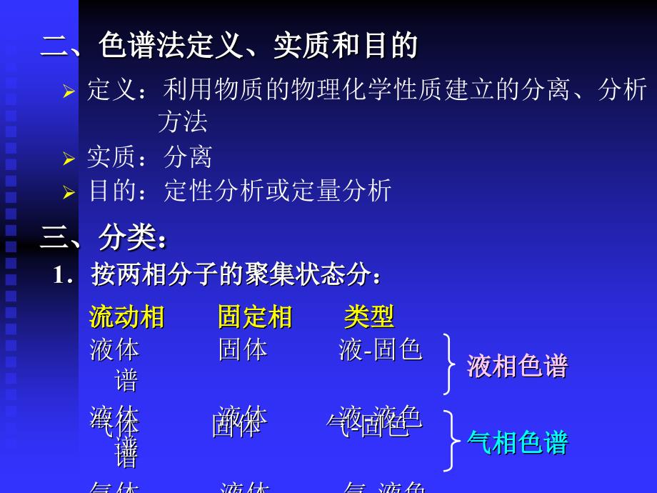 第十一章色谱分析概论和经典液相色谱_第3页