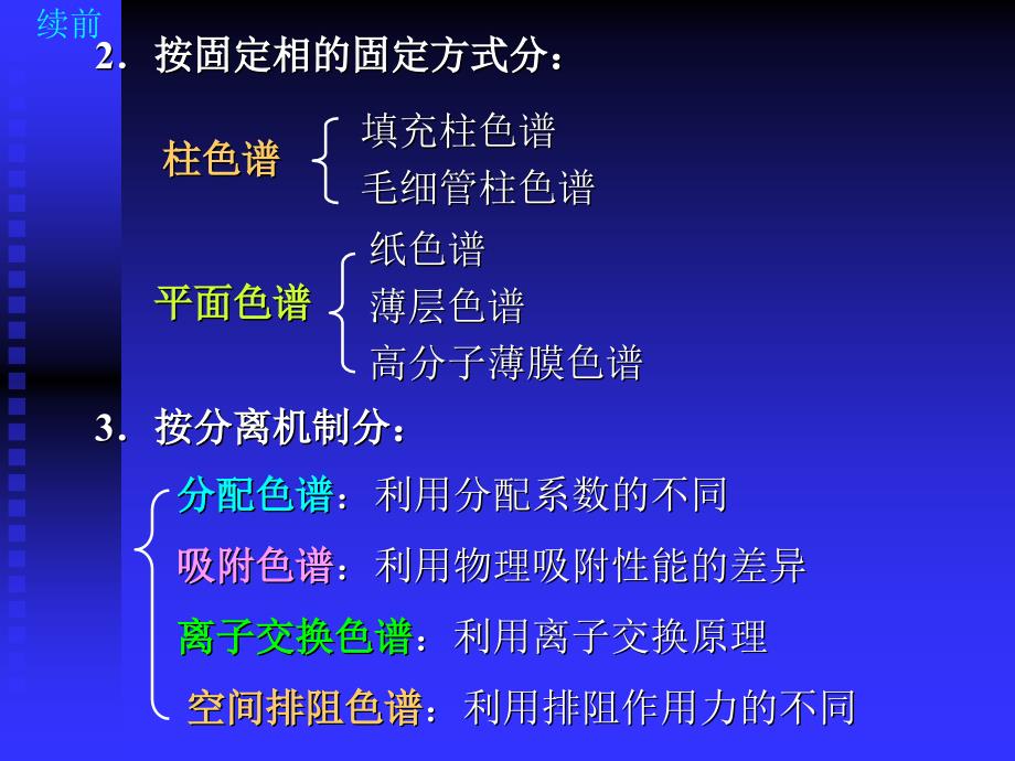 第十一章色谱分析概论和经典液相色谱_第4页