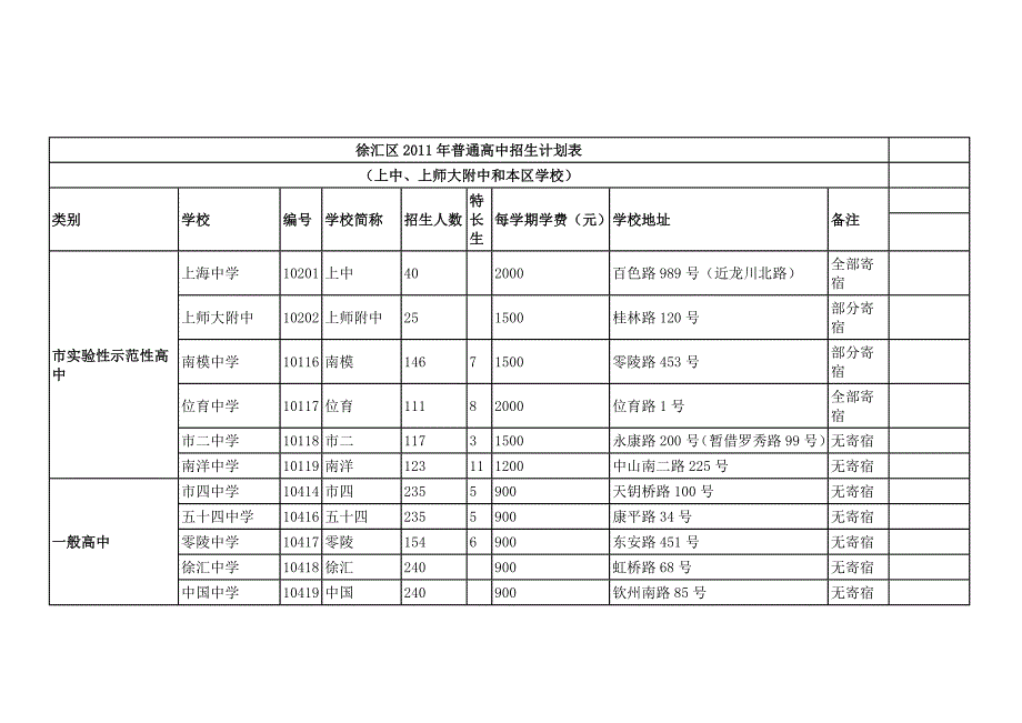 徐汇区2011年普通高中招生计划表.doc_第1页