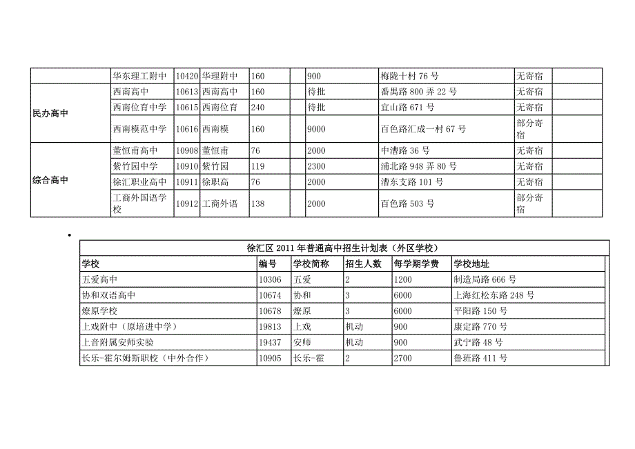 徐汇区2011年普通高中招生计划表.doc_第2页