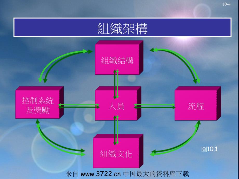 国际企业的组织结构概论_第4页