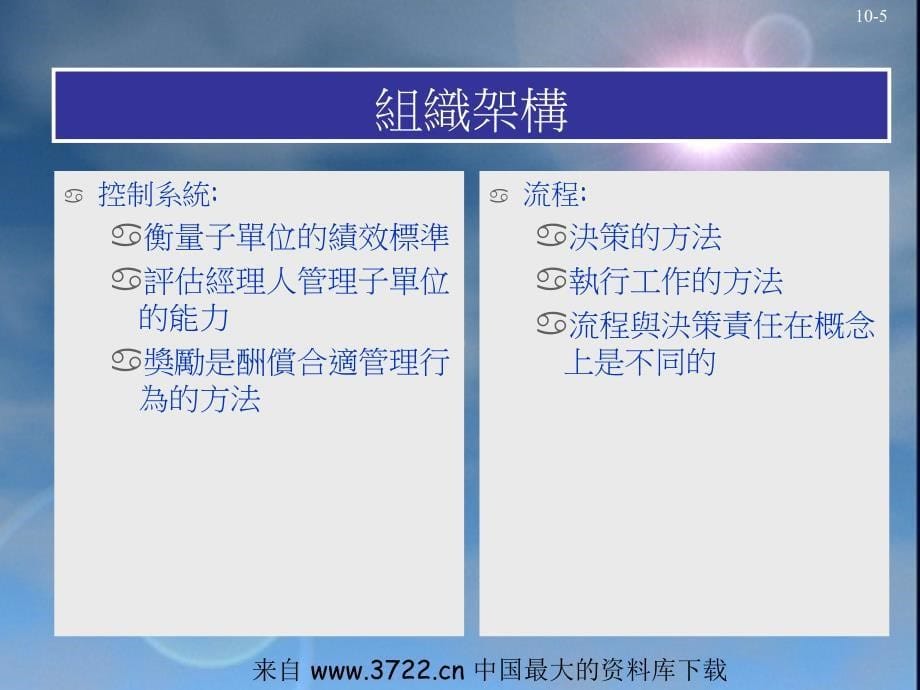 国际企业的组织结构概论_第5页