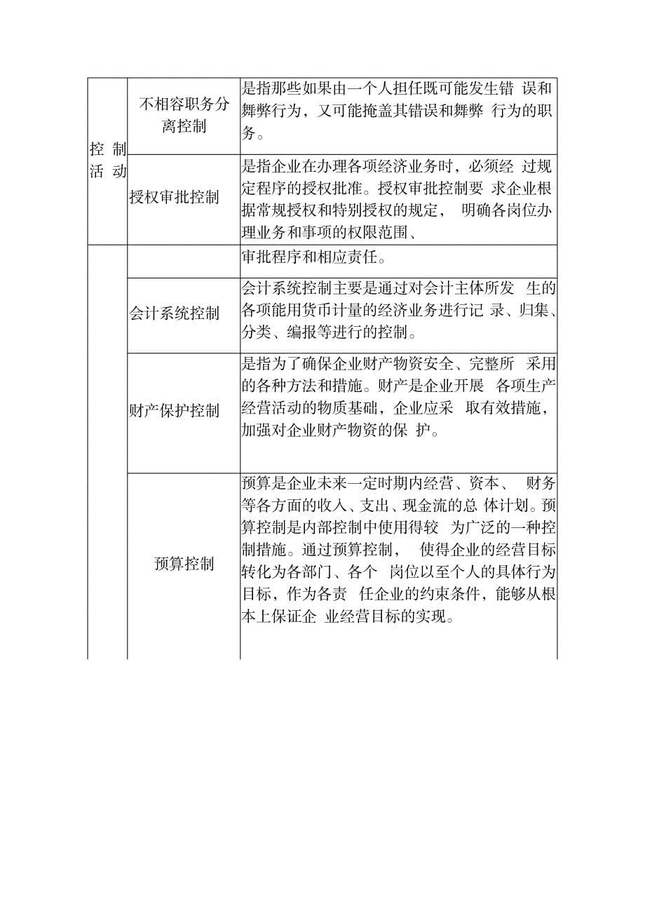 2023年内审准则系列之“内部控制审计”_第5页