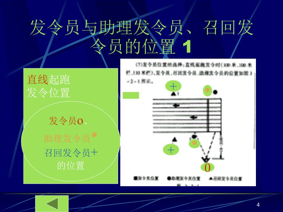 田径竞赛裁判职责.ppt_第4页