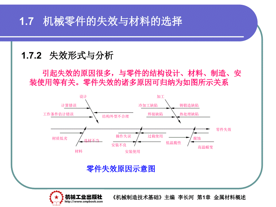 金属工艺学：1-7 机械零件的失效与材料的选择_第4页