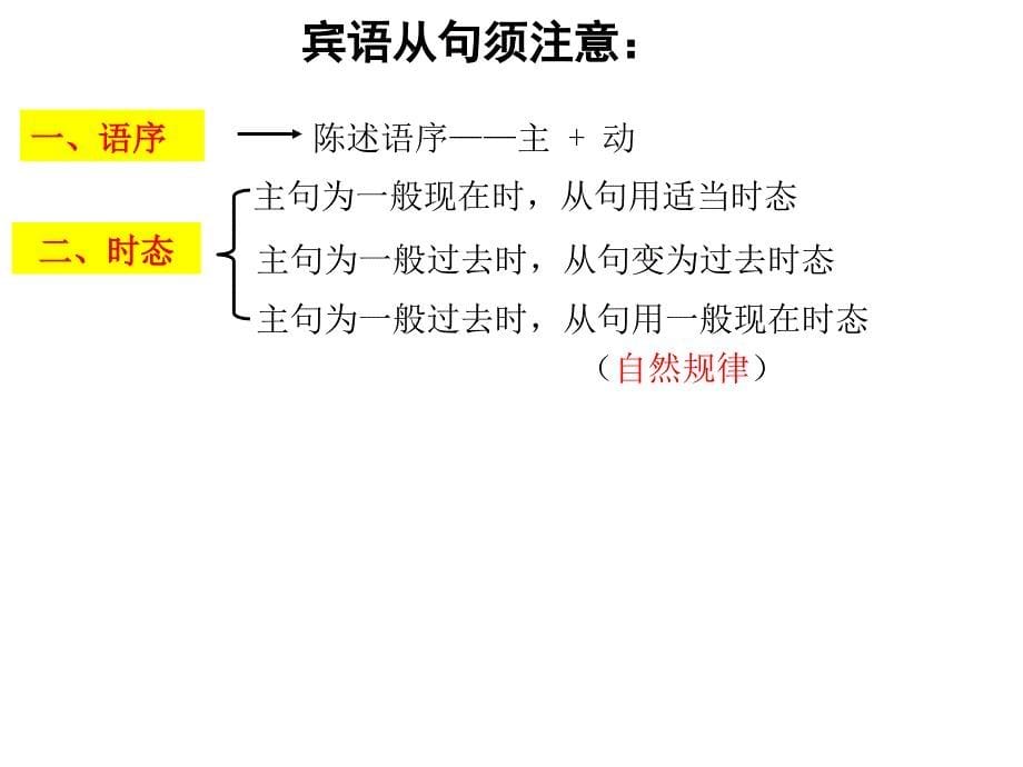 仁爱英语八年级下语法复习_第5页