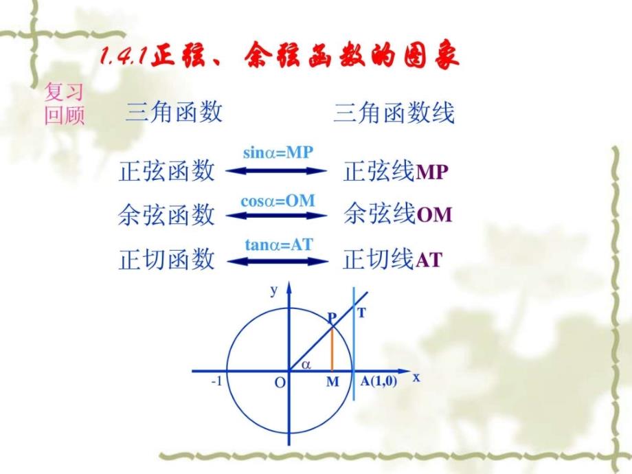 高中数学(新课标人教A版)必修4 第一章三角函数精品课件 1.4三角函数的图象与性质(3课时)_第2页