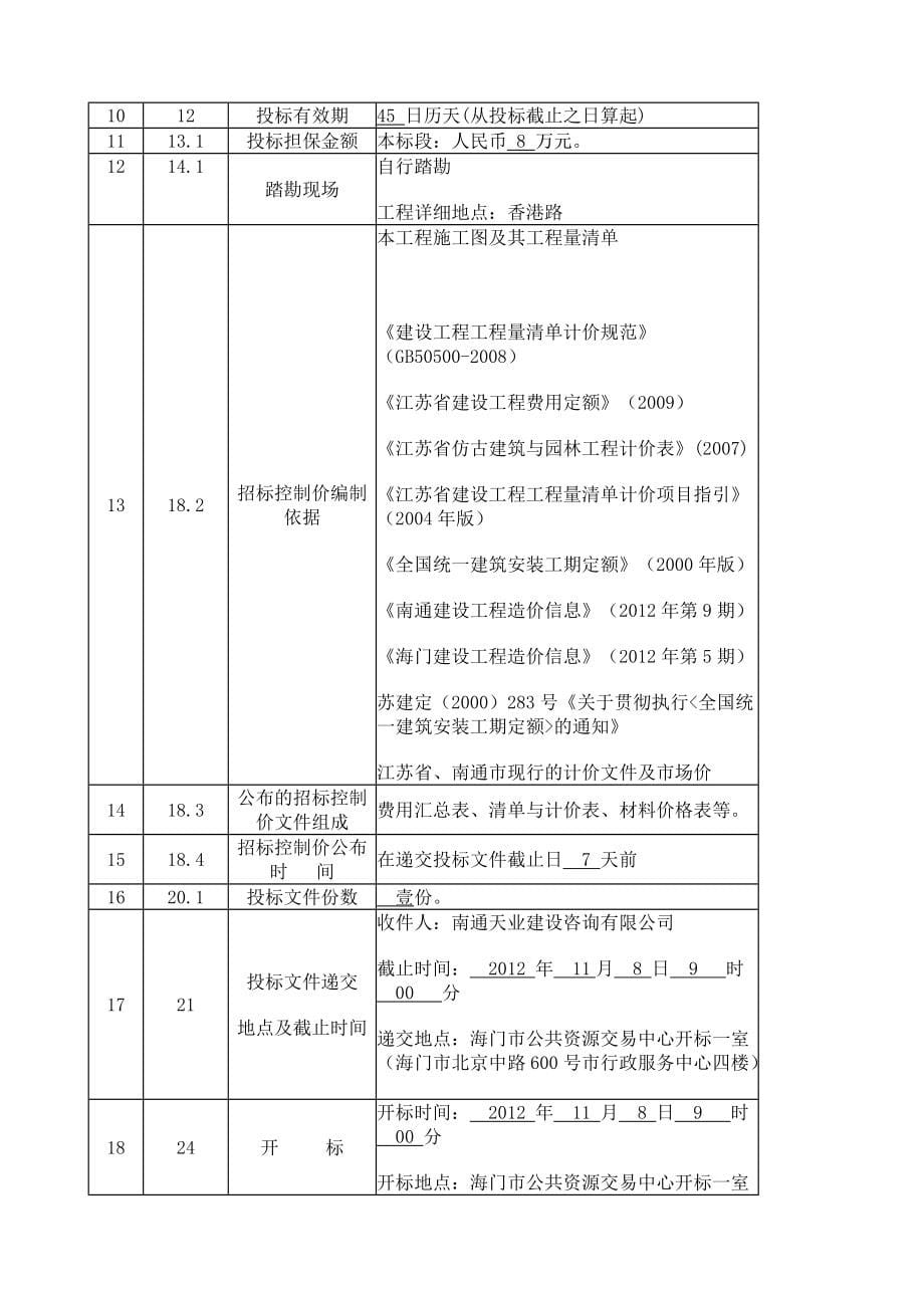 香港路道路绿化项目施工招标_第5页