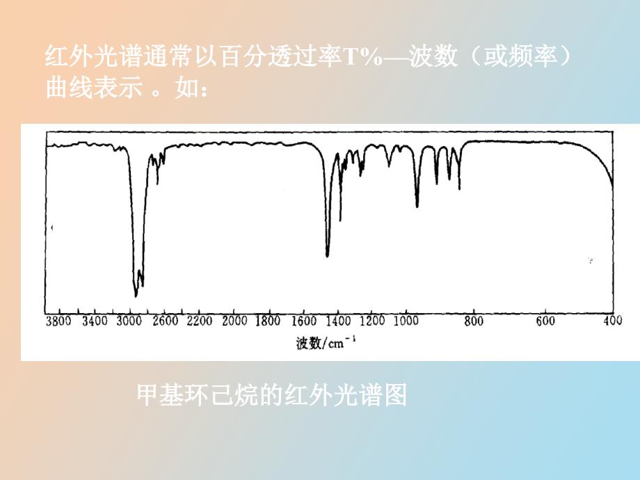 项目三仪器分析法之一红外_第2页