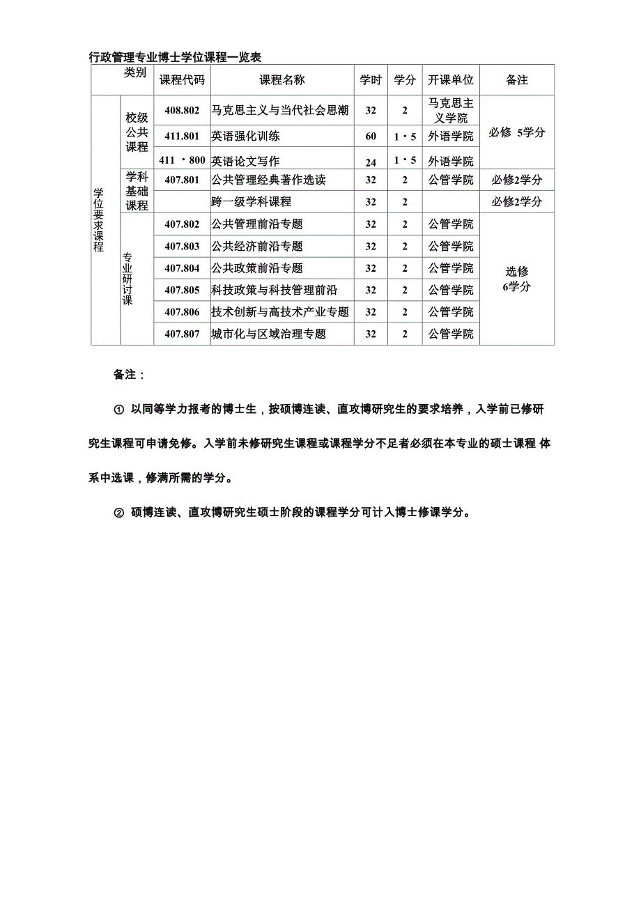 行政管理博士生培养方案_第3页