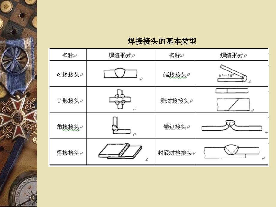 焊接接头技术规范_第4页