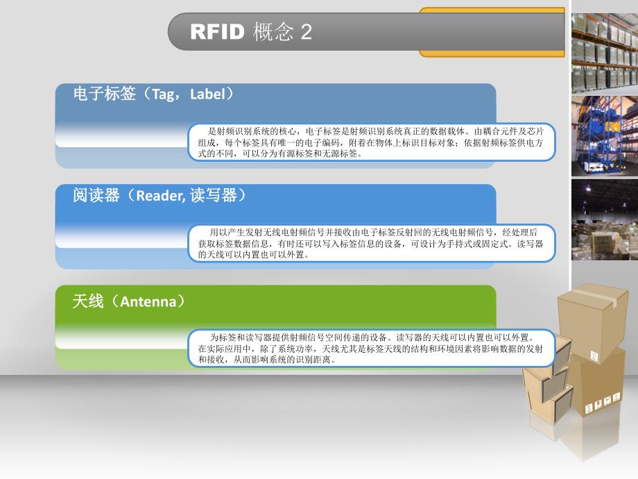 仓储物流管理系统课件_第4页