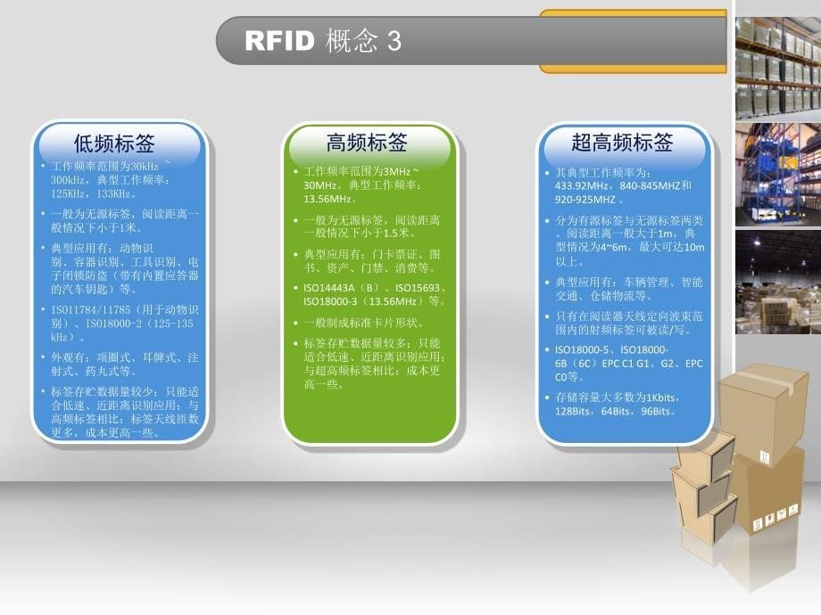 仓储物流管理系统课件_第5页