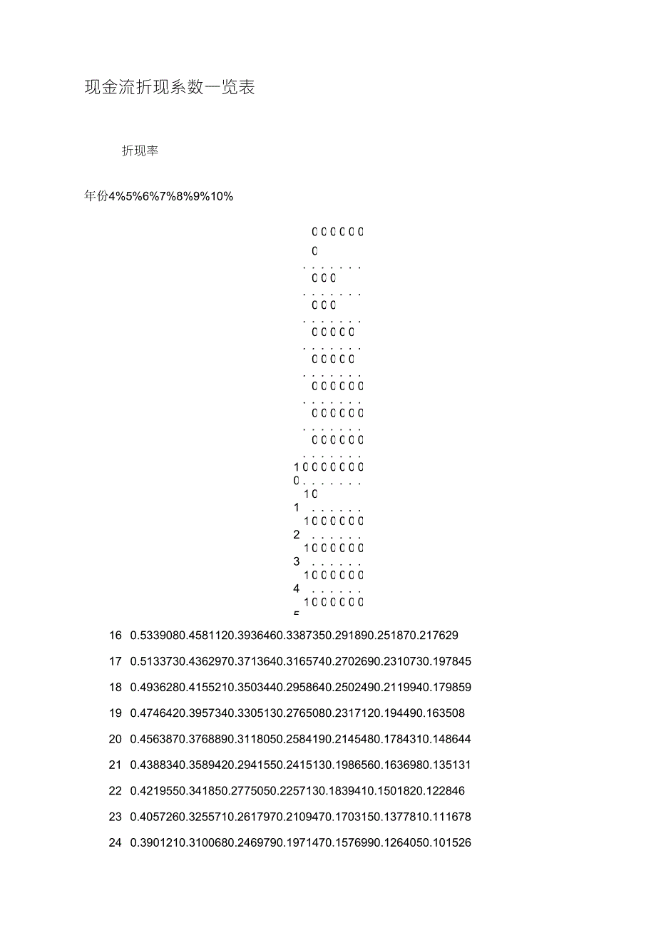 现金流折现系数一览表_第1页