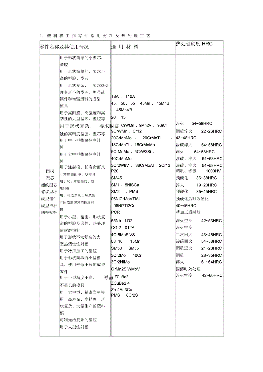 试谈常用模具材料及热处理(doc8页)_第3页