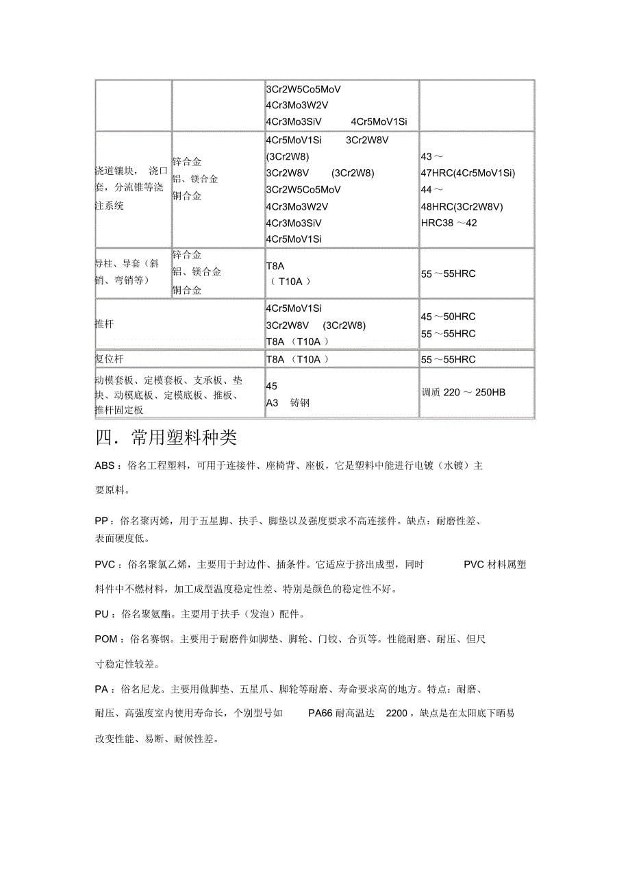 试谈常用模具材料及热处理(doc8页)_第5页