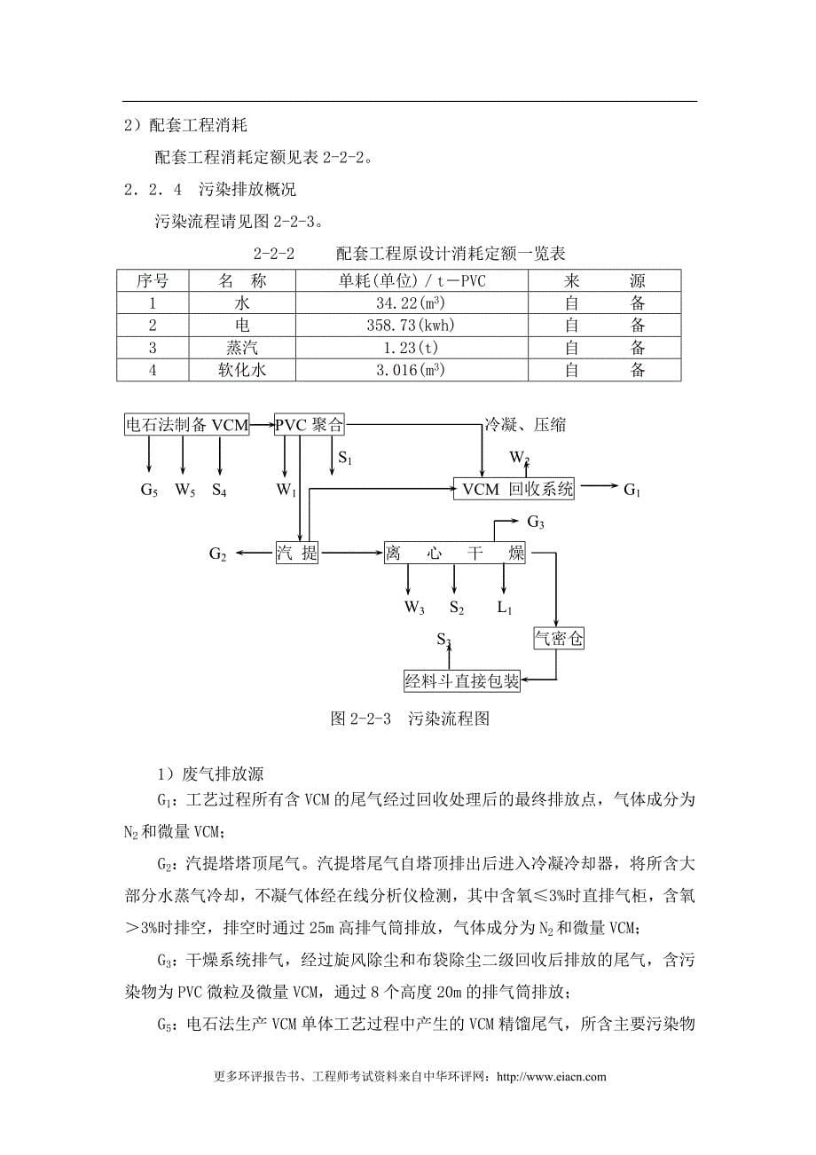 某某化工厂3.5万ta球型、掺混树脂项目可行性研究报告_第5页