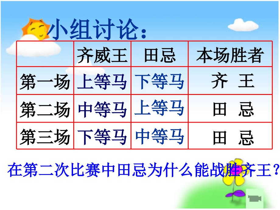 小学数学四年级《田忌赛马》课件_第4页