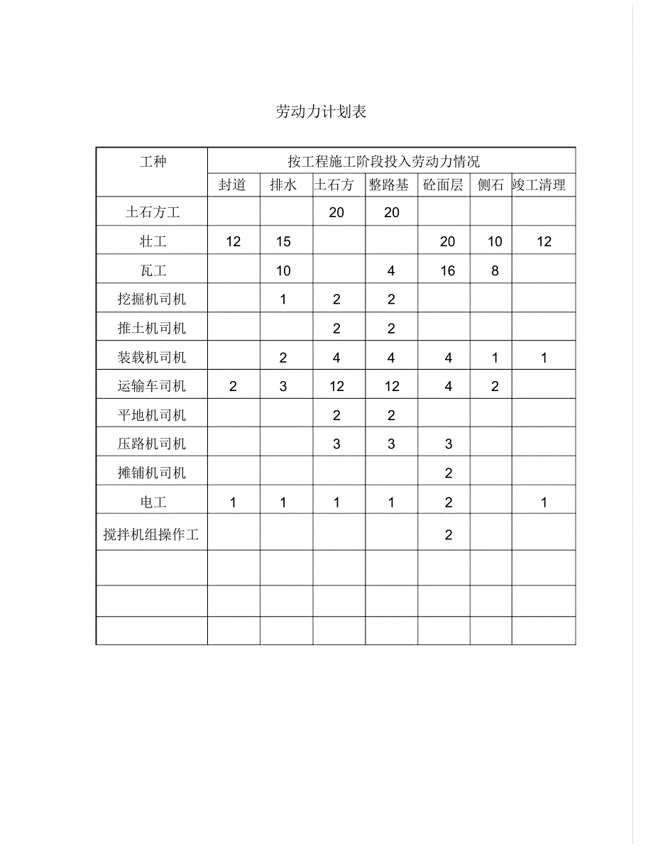 道路硬化工程技术标_第4页