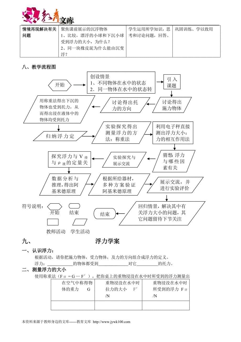 浮力吉安赖建斌_第5页