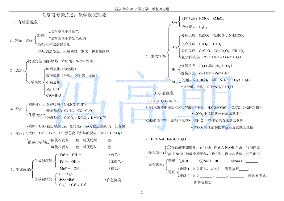 第二轮专题复习_第2页