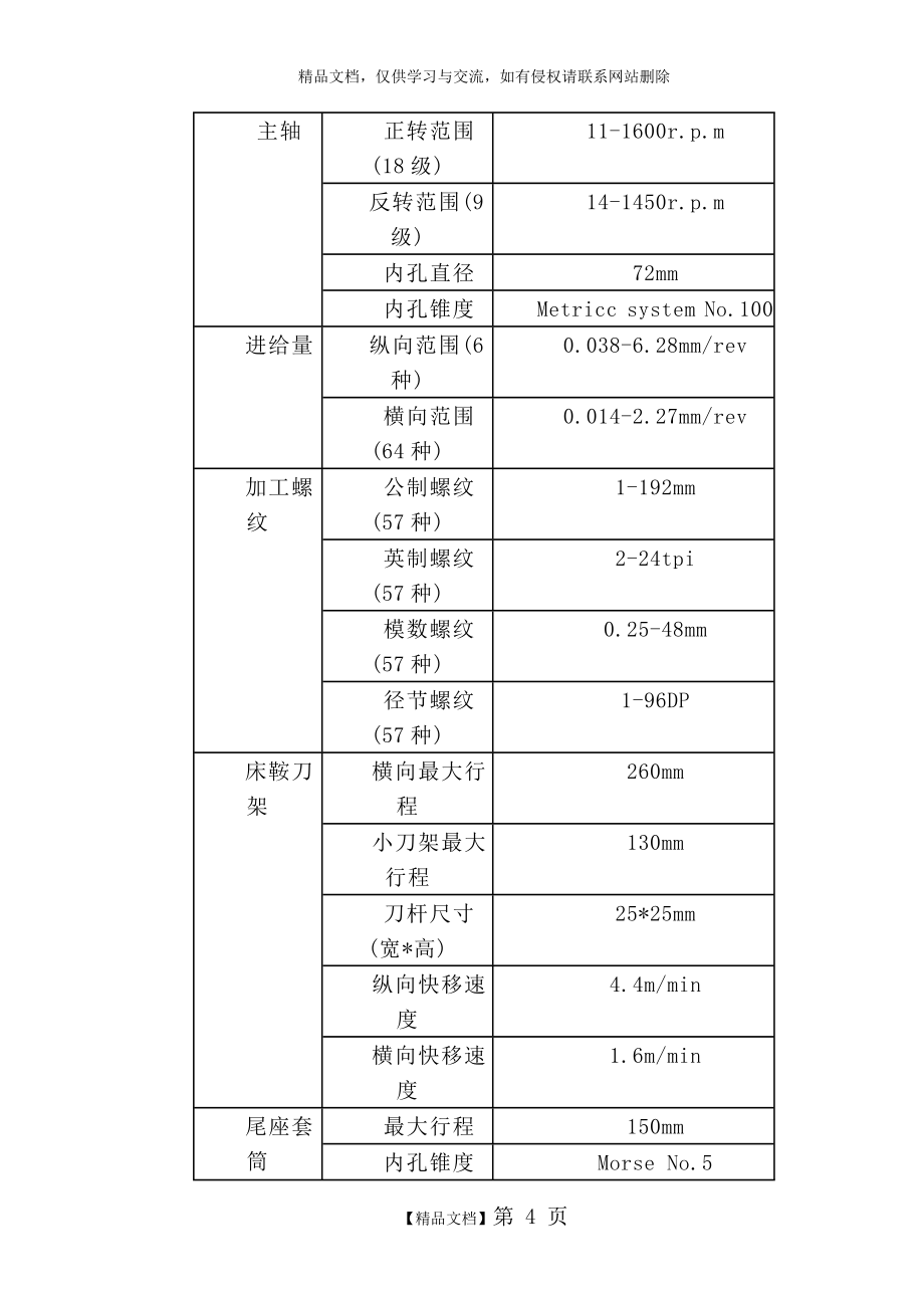 ca6140数控车床plc改造_第5页