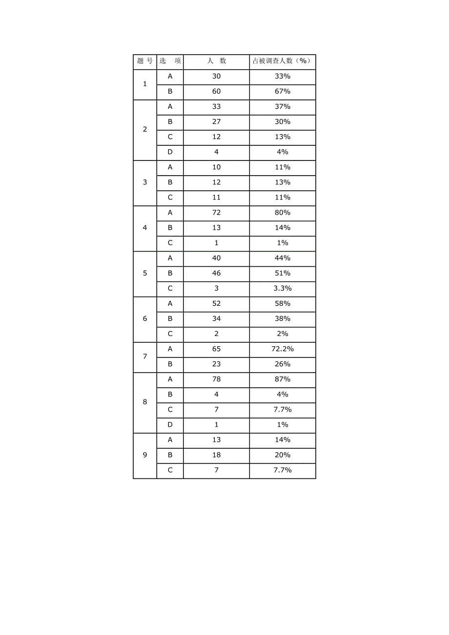 成长档案 (2)_第1页